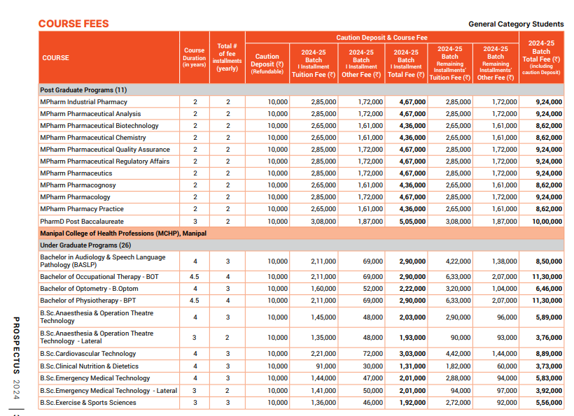 Manipal Academy of Higher Education (MAHE) Fee Structure 2024-