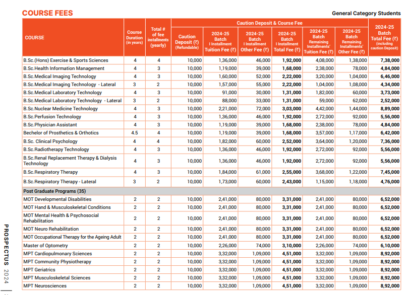 Manipal Academy of Higher Education (MAHE) Fee Structure 2024-