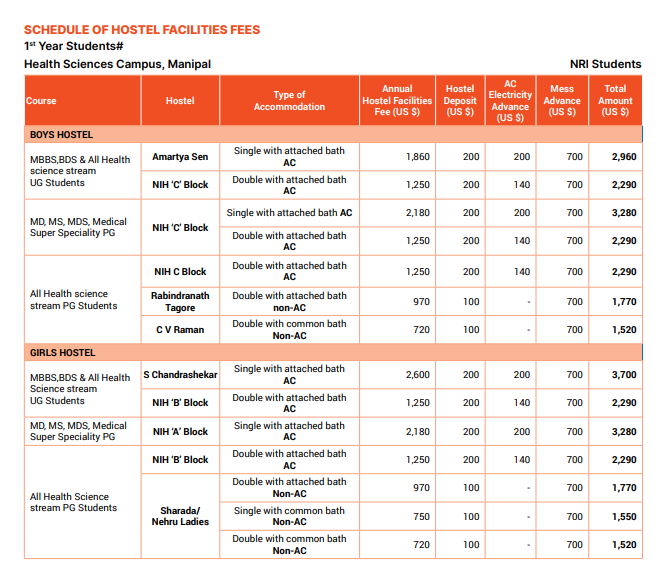 MAHE Manipal Hostel Fee-