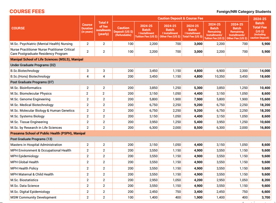 Manipal Academy of Higher Education (MAHE) Fee Structure 2024-