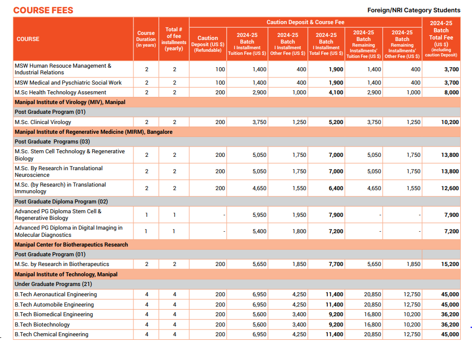 Manipal Academy of Higher Education (MAHE) Fee Structure 2024-