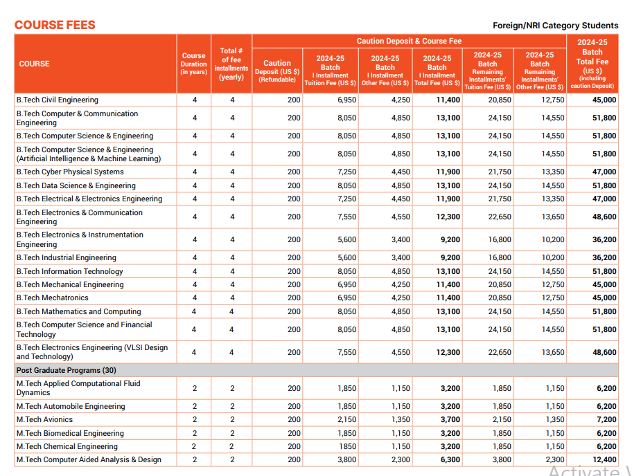 Manipal Academy of Higher Education (MAHE) Fee Structure 2024-