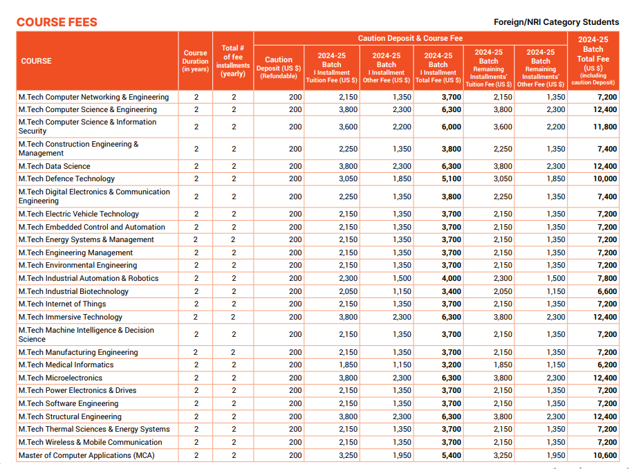 Manipal Academy of Higher Education (MAHE) Fee Structure 2024-