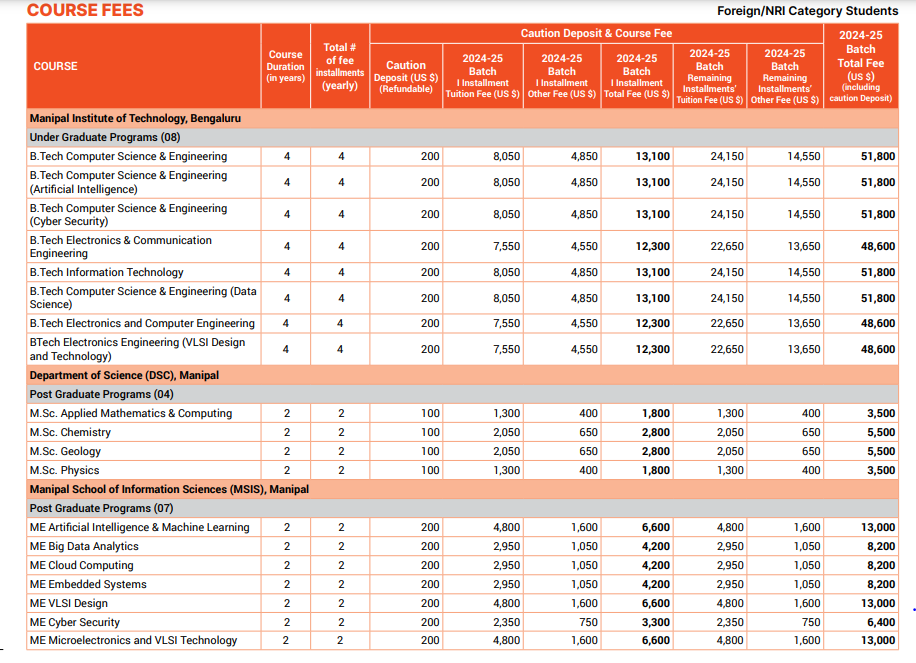 Manipal Academy of Higher Education (MAHE) Fee Structure 2024-