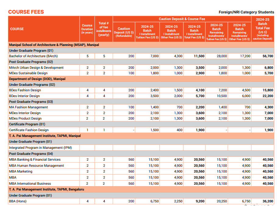 Manipal Academy of Higher Education (MAHE) Fee Structure 2024-