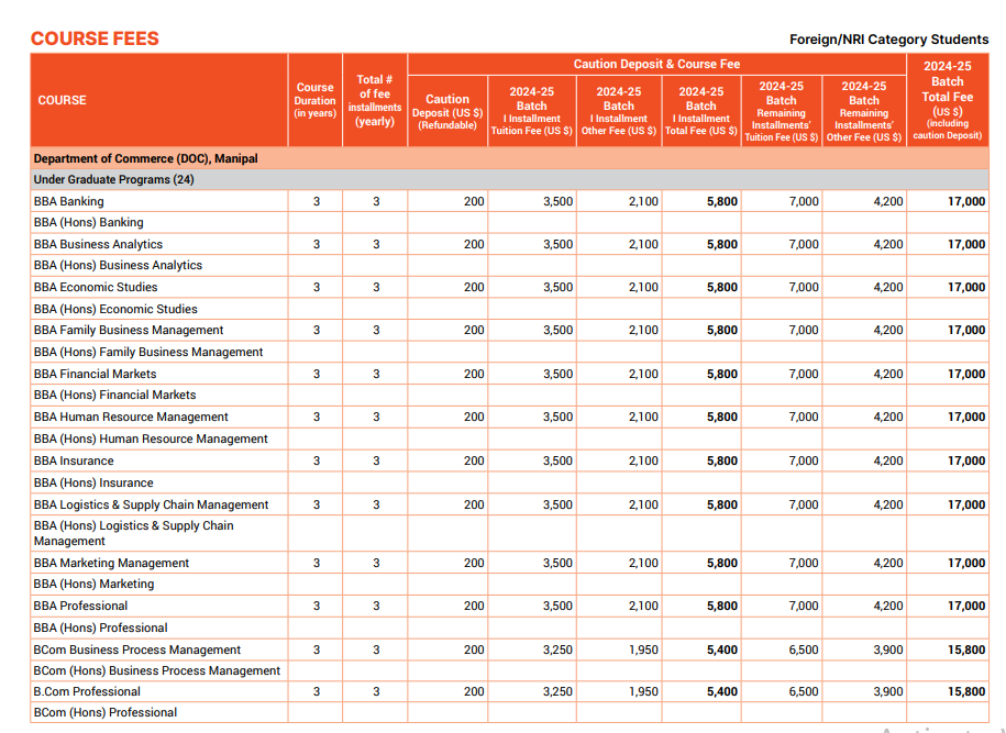 Manipal Academy of Higher Education (MAHE) Fee Structure 2024-