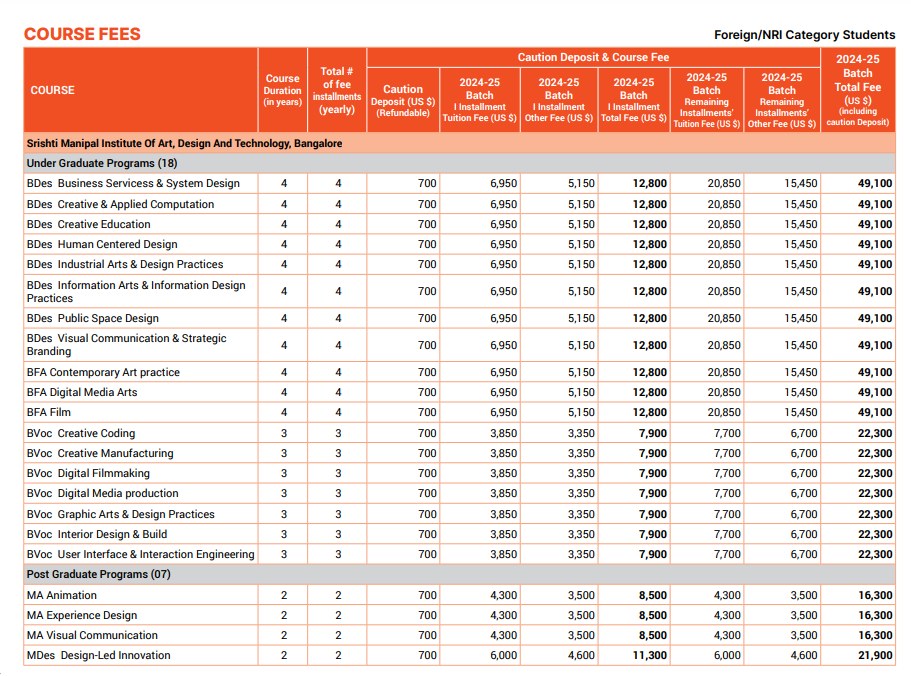 Manipal Academy of Higher Education - [MAHE] Fee Structure 2024-