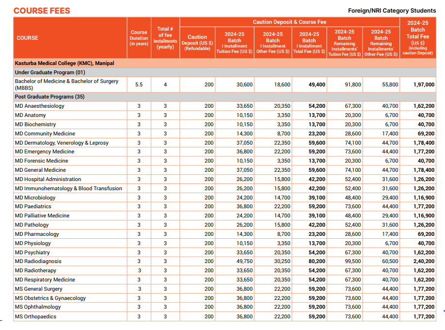 Manipal Academy of Higher Education (MAHE) Fee Structure 2024-