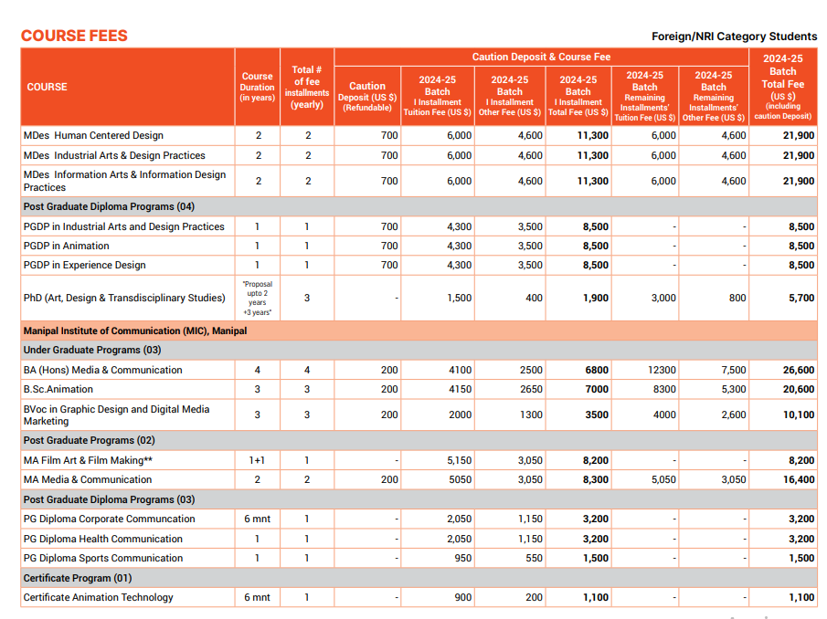 Manipal Academy of Higher Education (MAHE) Fee Structure 2024-