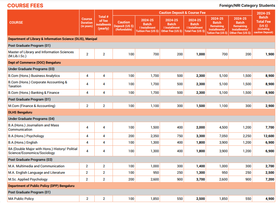 Manipal Academy of Higher Education - [MAHE] Fee Structure 2024-