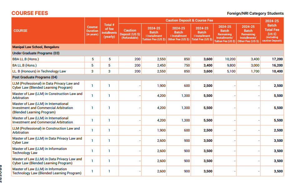 Manipal Academy of Higher Education (MAHE) Fee Structure 2024-