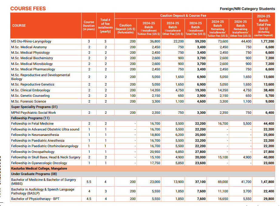 Manipal Academy of Higher Education - [MAHE]