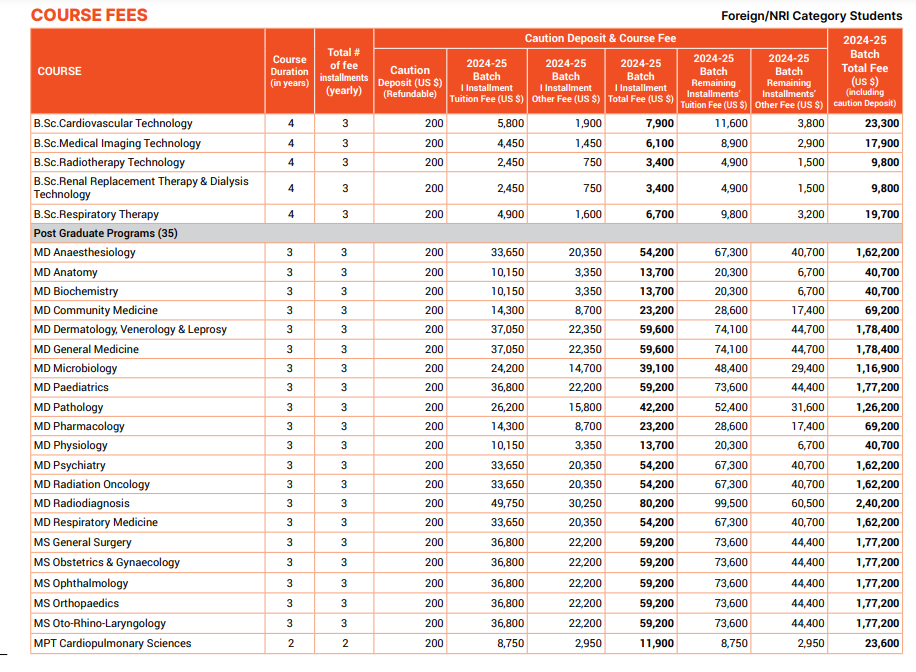 Manipal Academy of Higher Education (MAHE) Fee Structure 2024-