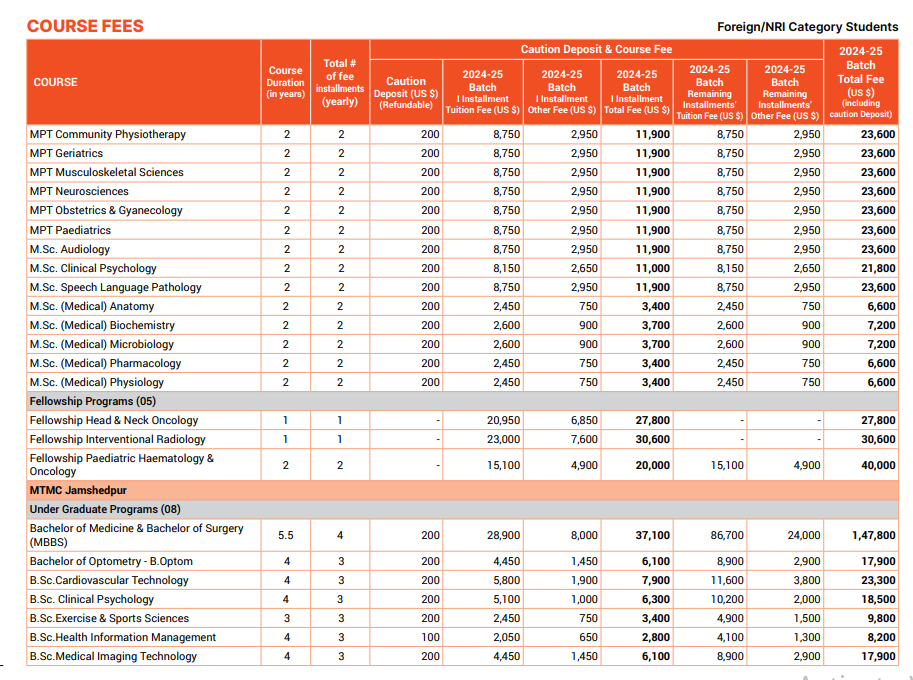 Manipal Academy of Higher Education (MAHE) Fee Structure 2024-