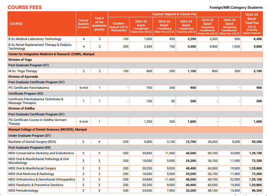 Manipal Academy of Higher Education (MAHE) Fee Structure 2024-