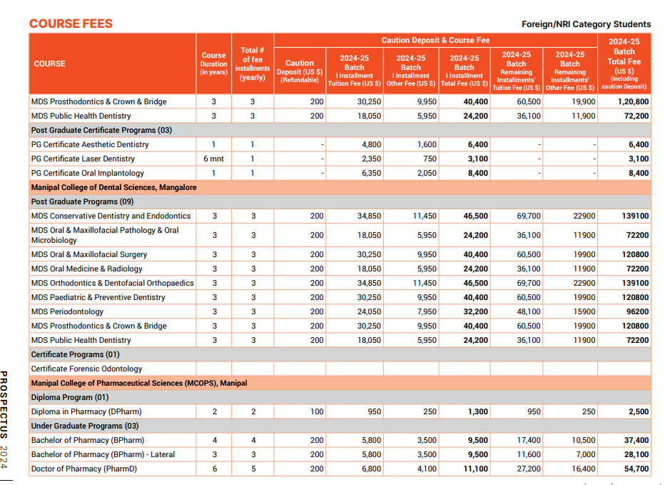 Manipal Academy of Higher Education (MAHE) Fee Structure 2024-