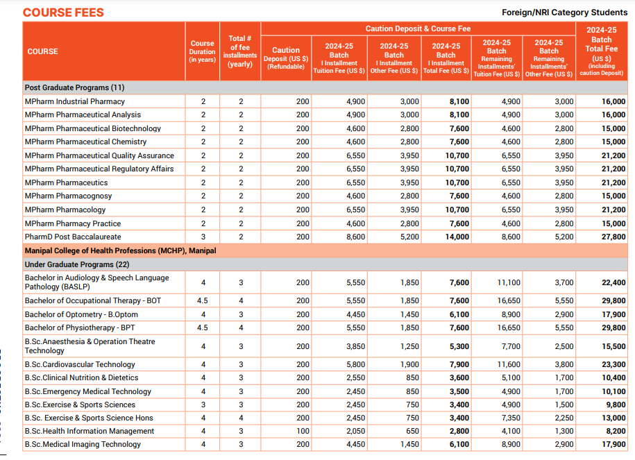 Manipal Academy of Higher Education (MAHE) Fee Structure 2024-