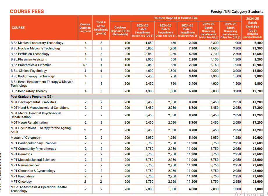 Manipal Academy of Higher Education (MAHE) Fee Structure 2024-