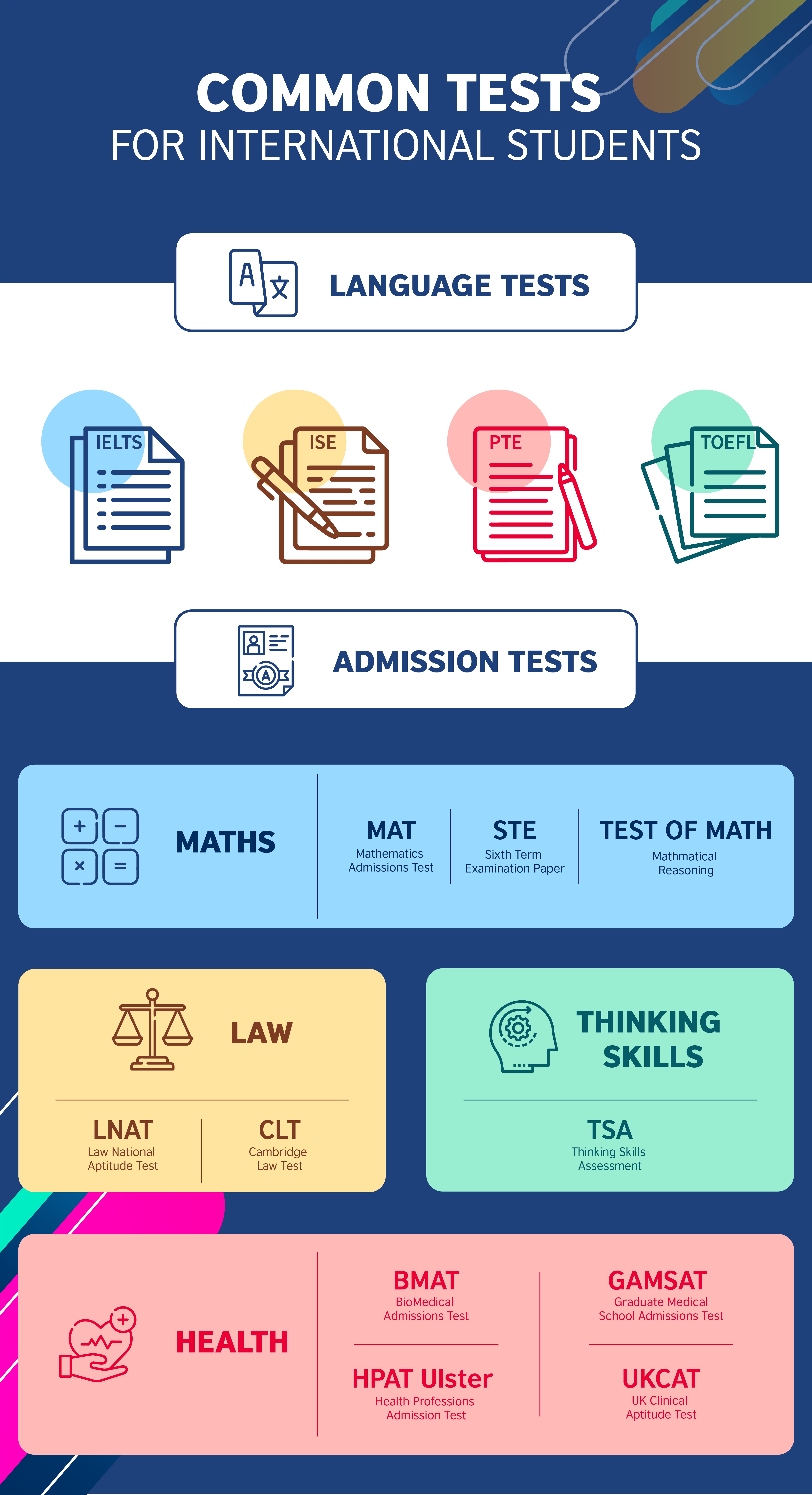 Exams Required Infograph
