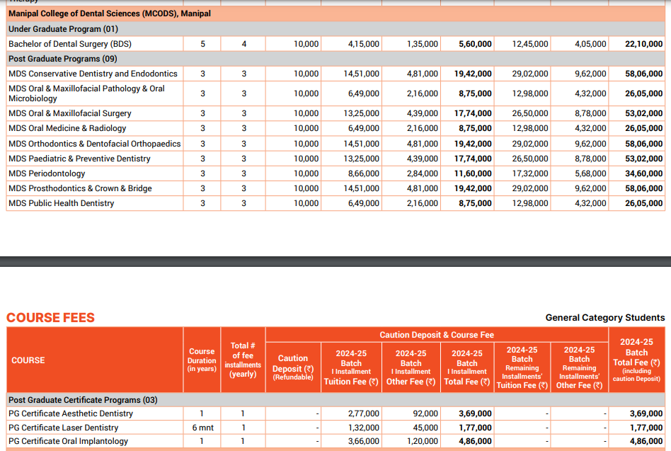 Manipal College of Dental Sciences - [MCODS] Fee Structure 2024-