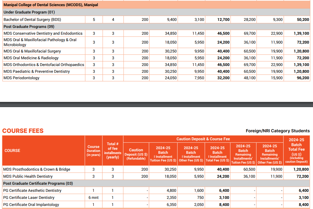 Manipal College of Dental Sciences - [MCODS] Fee Structure 2024-