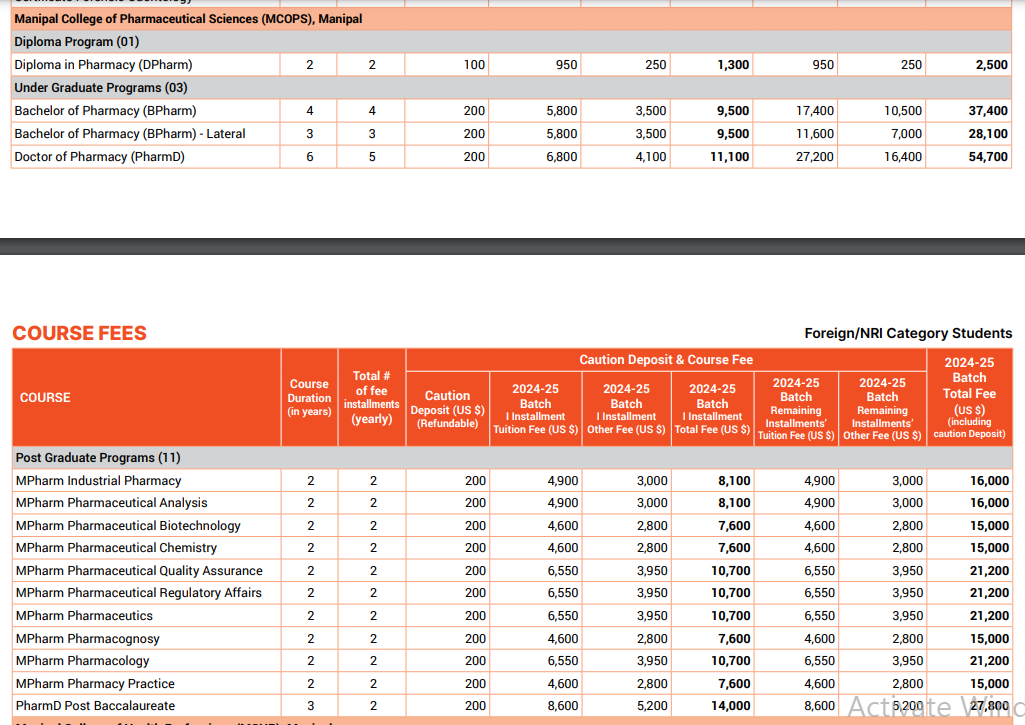 Manipal College of Pharmaceutical Sciences Fee Structure 2024-