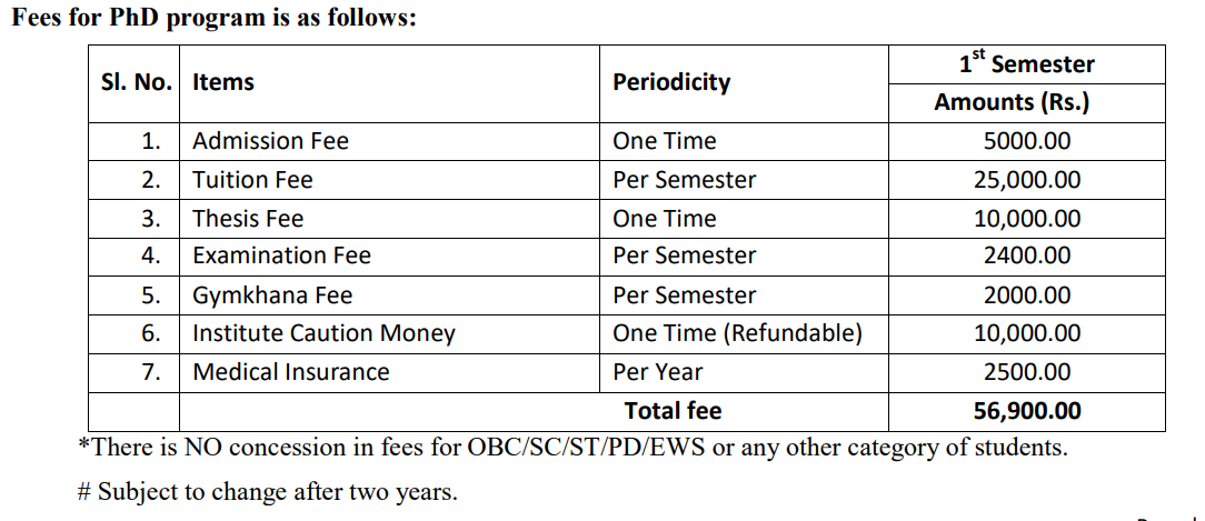 Fees As Per Official Website