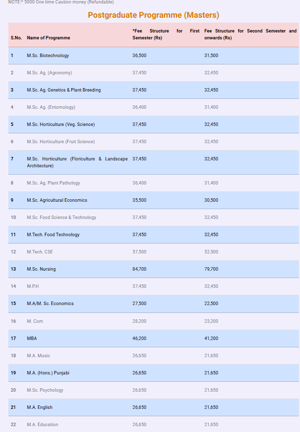 fee Structure