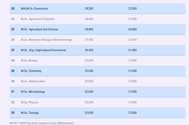 fee Structure