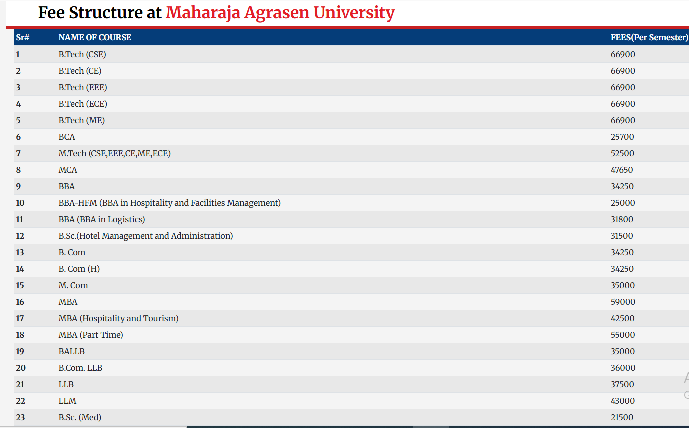 Fee Structure 2025 (As Per Website)-