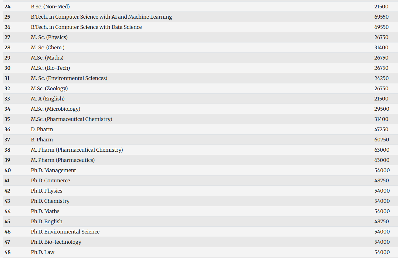 Fee Structure 2025 (As Per Website)-