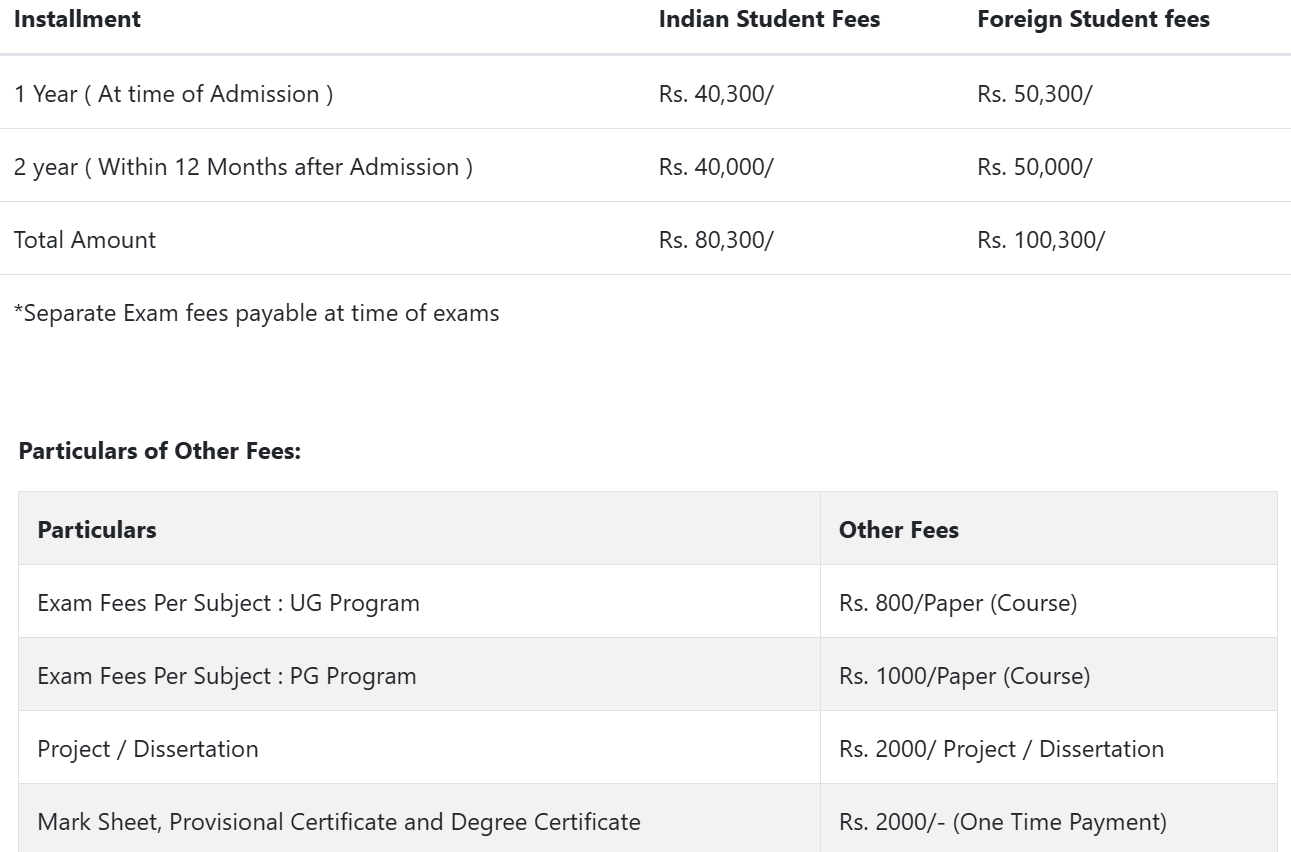 Fees As Per Official Website