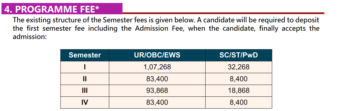 Fees As Per Official Website