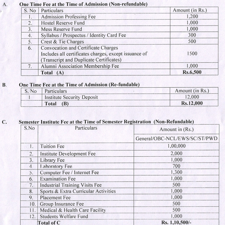 Fees As Per Official Website
