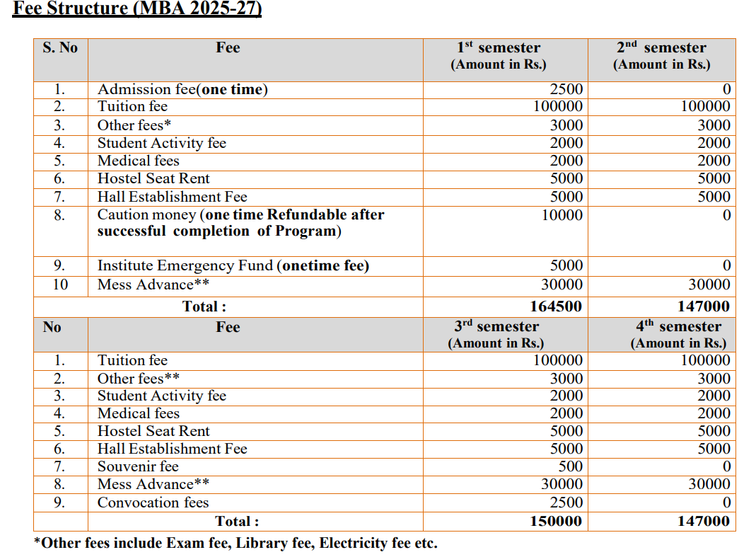 NIT Rourkela MBA : Fees 2025, Course Duration, Dates, Eligibility