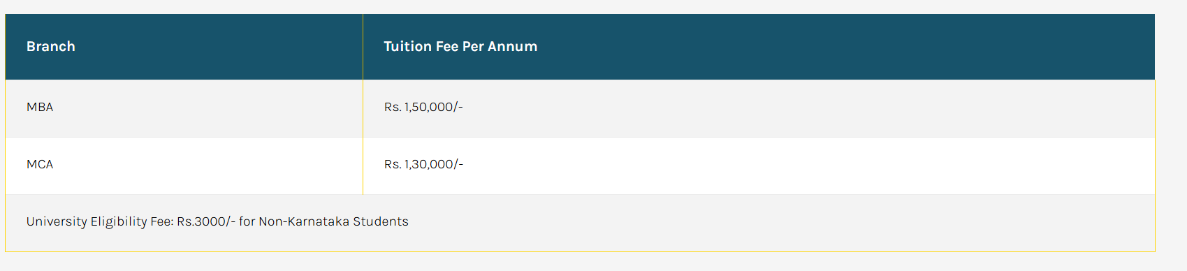 Fees As Per Official Website