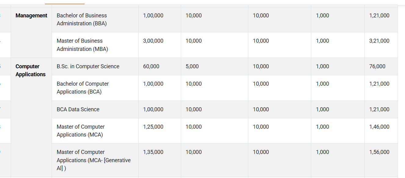 Fee Structure 