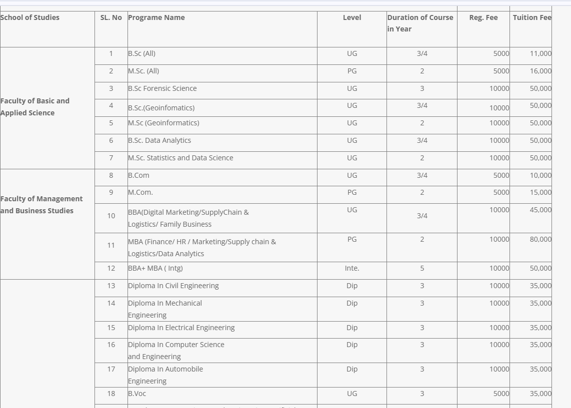 Fee Structure