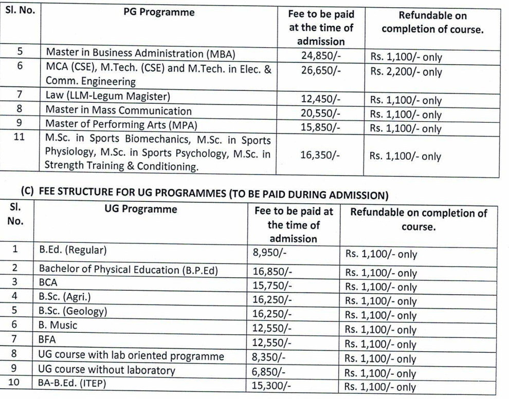 Fees As Per Official Website