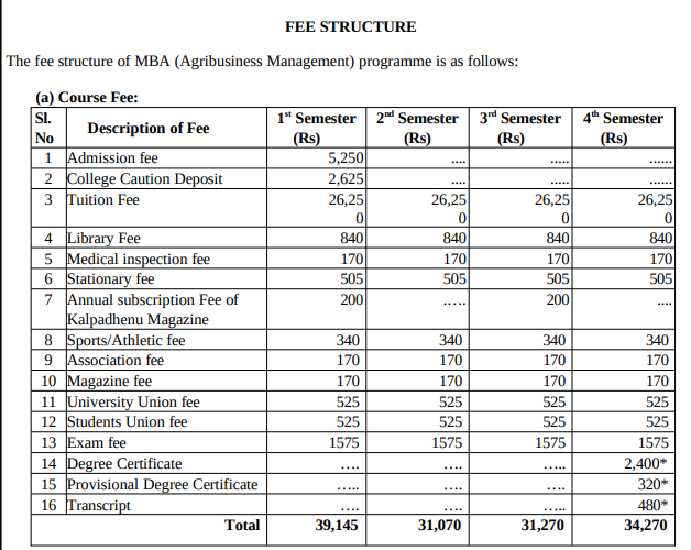 Fee Structure