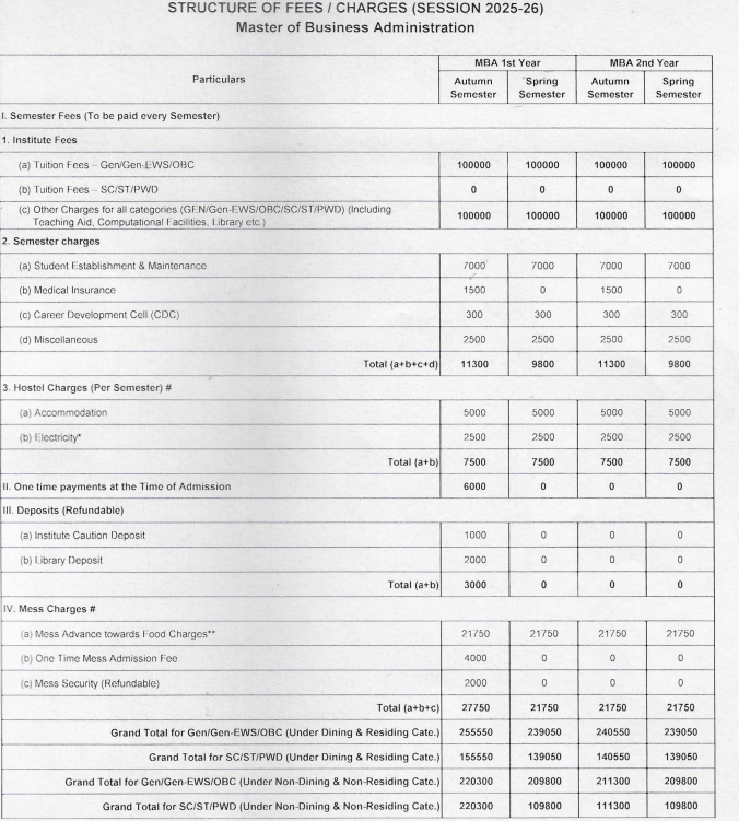 Fees As Per Official Website