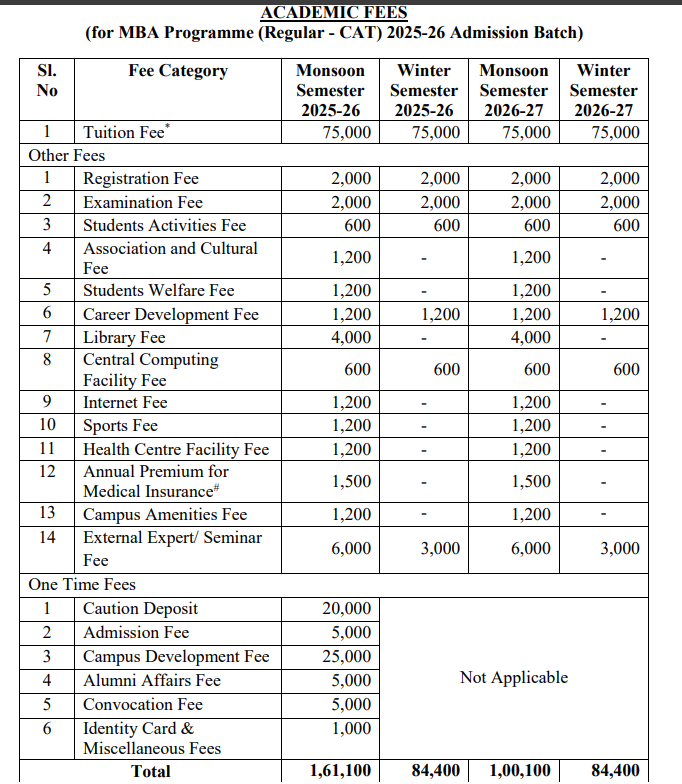 Fees As Per Official Website