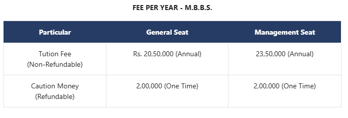 Fee Structure