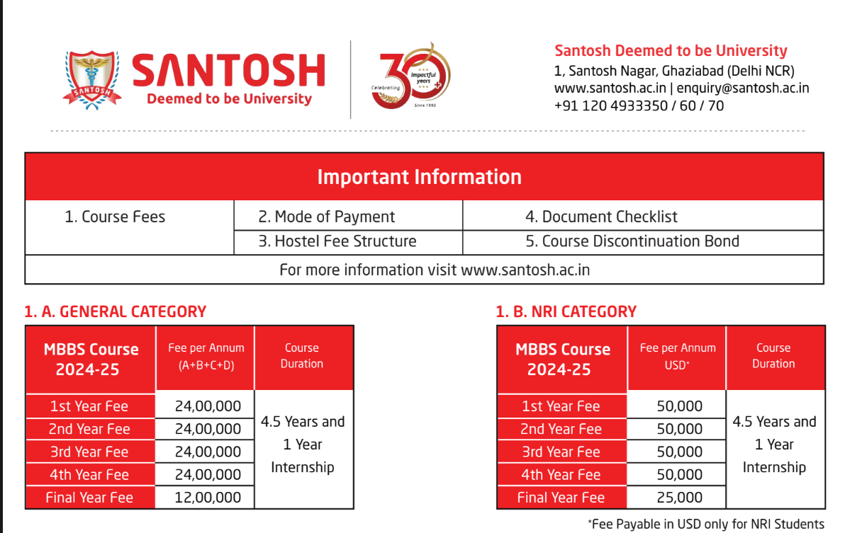 Santosh University MBBS Fees Structure
