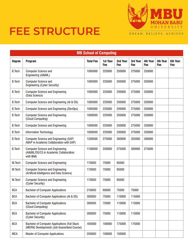 Fee Structure 2025 (As per website)-