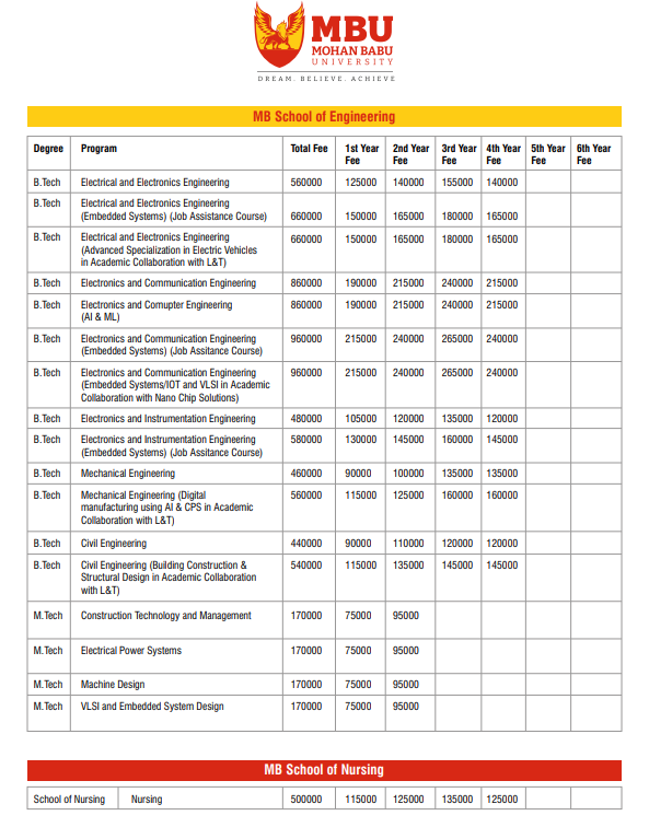 Fee Structure 2025 (As per website)-