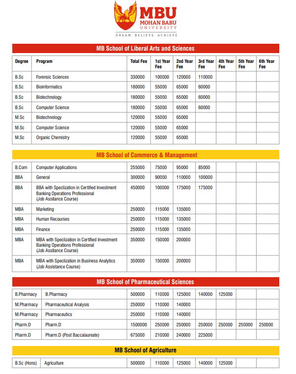 Fee Structure 2025 (As per website)-