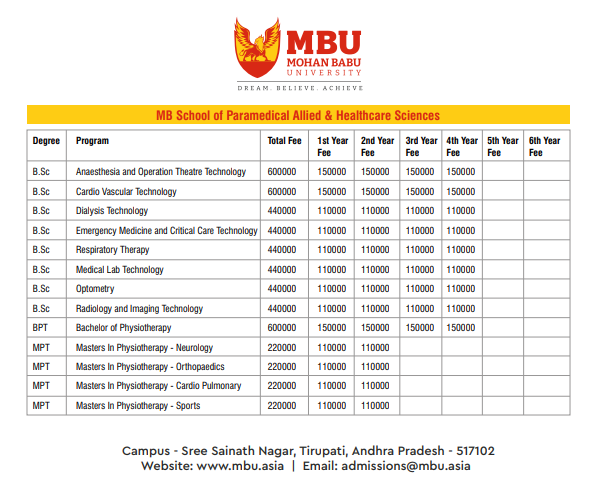 Fee Structure 2025 (As per website)-