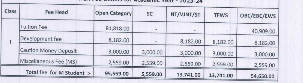 Fees As Per Official Website