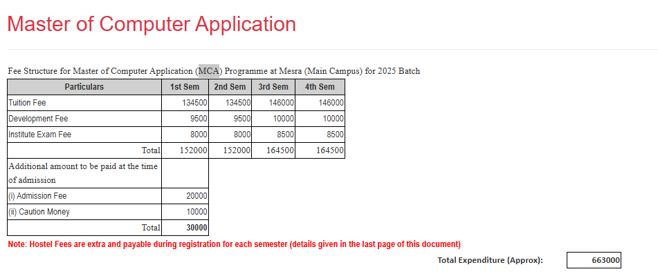 Fees as per Official Website